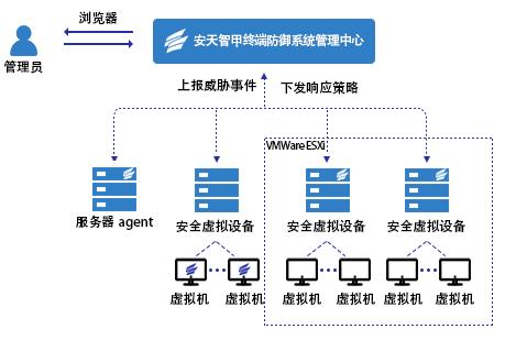 服务器安全防护和保护措施方案 _HSS到期后不续费，对主机和业务有影响吗？