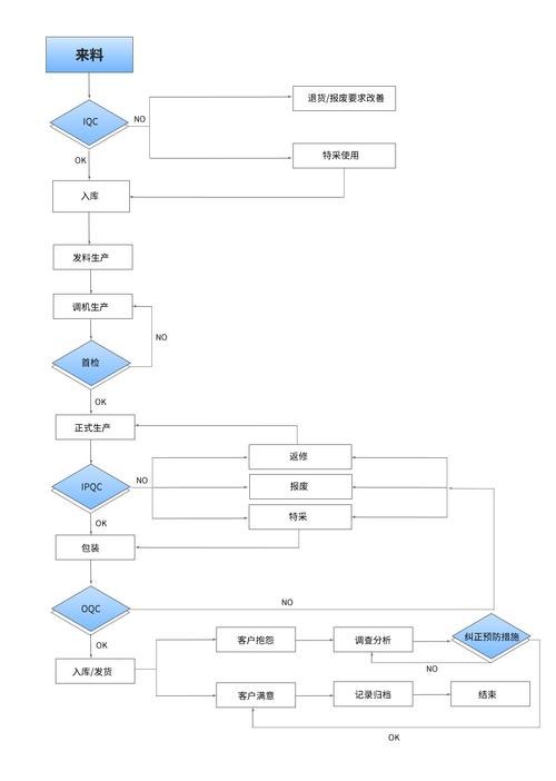 flash建站_配置流程