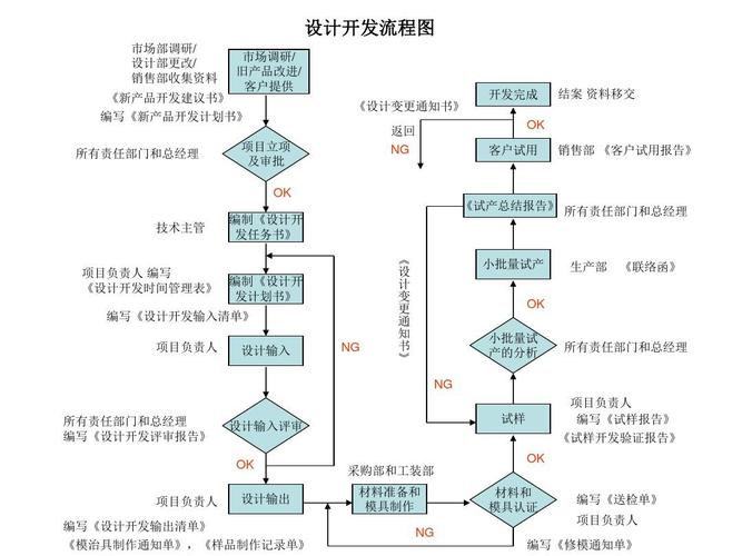 flash建站_配置流程