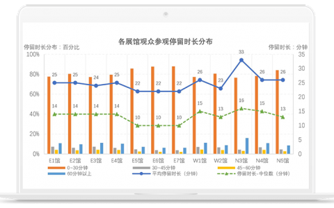 如何利用客流属性探针进行多区域客流分析？