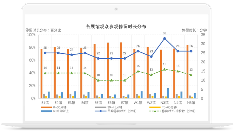 分析客流属性探针_多区域客流分析技能