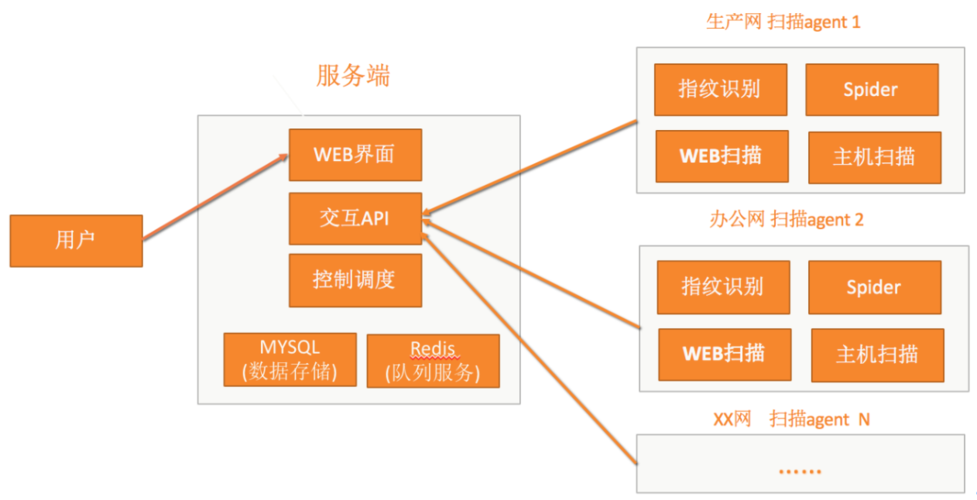 防火墙提供漏洞扫描功能吗_漏洞扫描