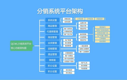 服务器虚拟主机分销搭建_分销计划