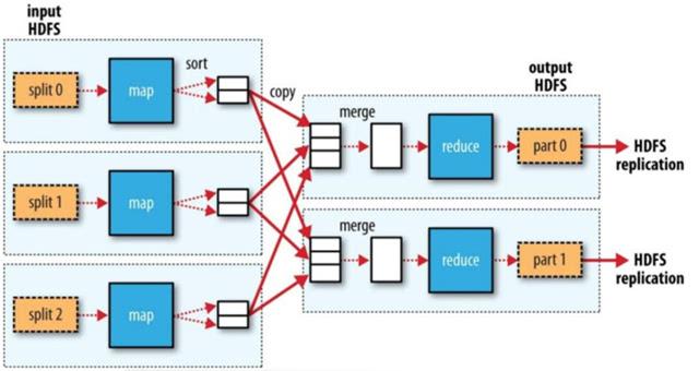 复杂mapreduce_复杂场景