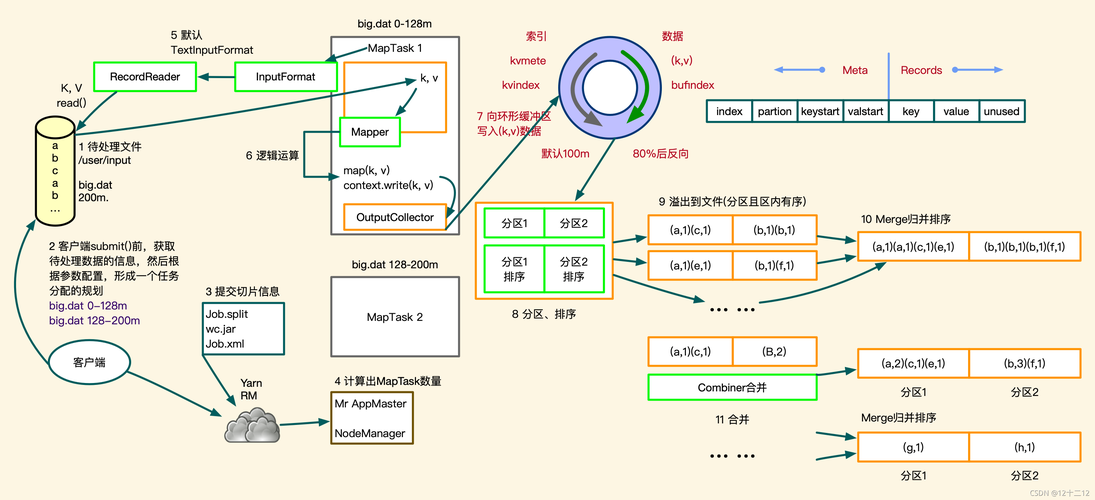 复杂mapreduce_复杂场景