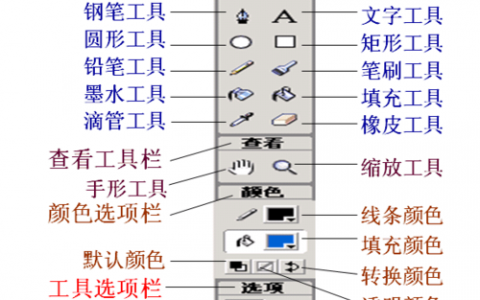 如何利用Flash小工具自定义表空间以提升工作效率？