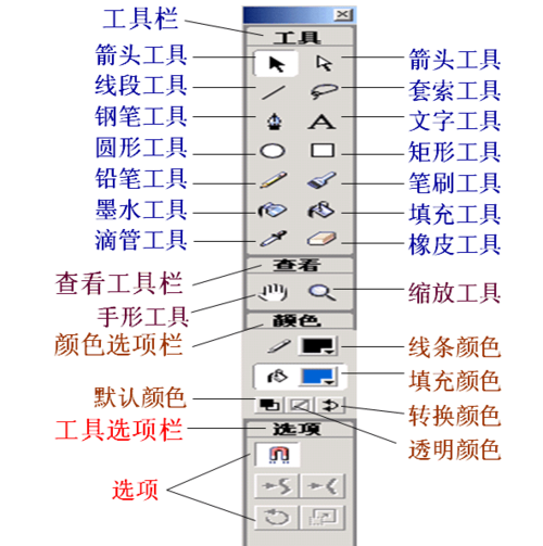 flash小工具_自定义表空间