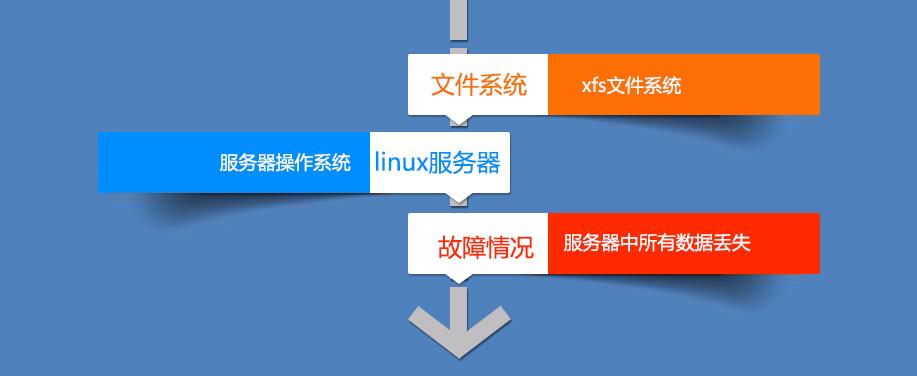 服务器端恢复与客户端通信_备份与恢复