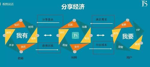 分享经济_分享管理分享给我