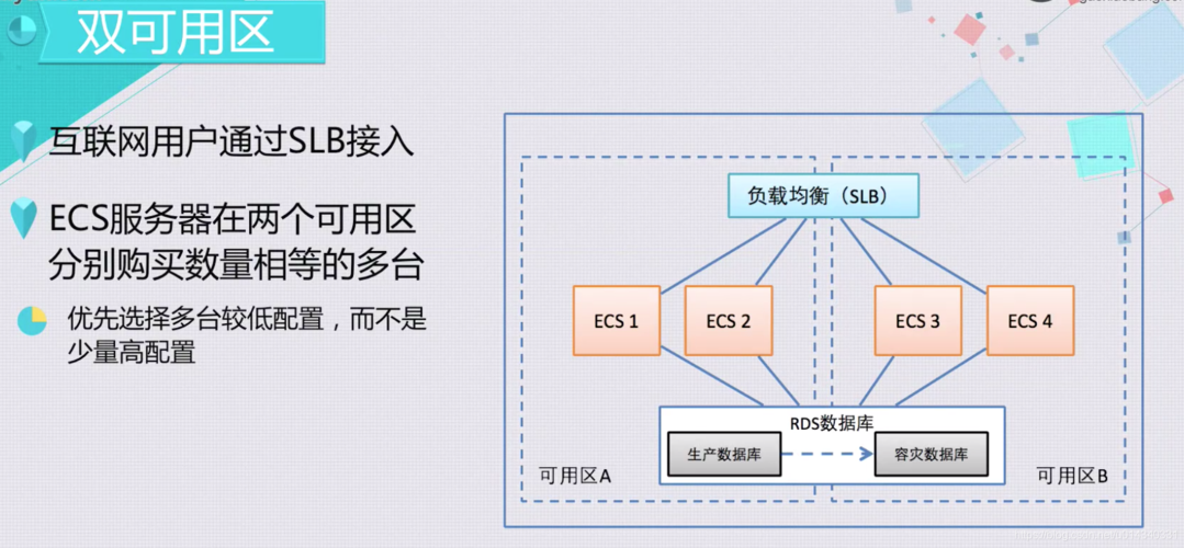 泛绑定虚拟主机_绑定共享盘和浮动IP（分布式高可用部署）