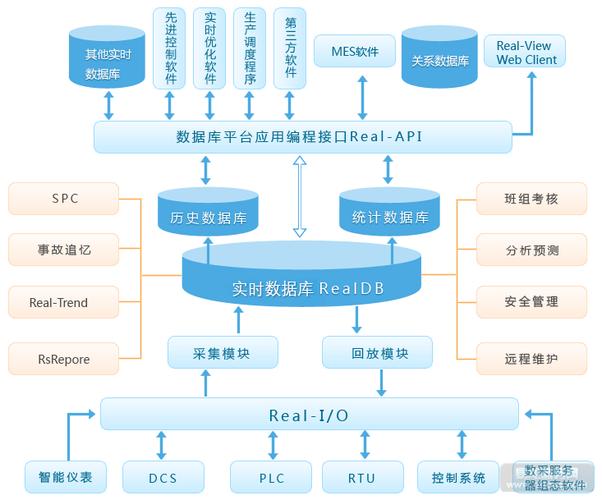 分布式实时数据库_实时质检
