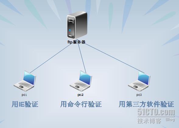 ftp服务器组建_组建空间
