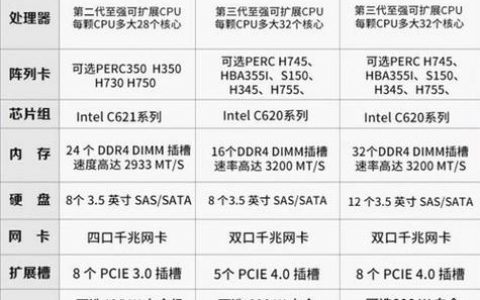 如何根据服务器配置来评估其市场报价？
