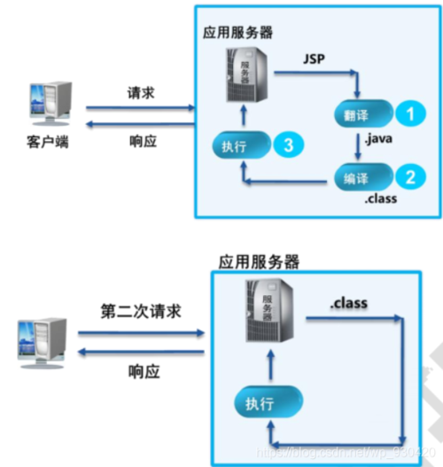 服务器网站环境_服务器端环境要求