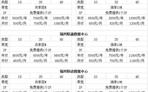 如何解读不同服务器托管服务的收费标准？