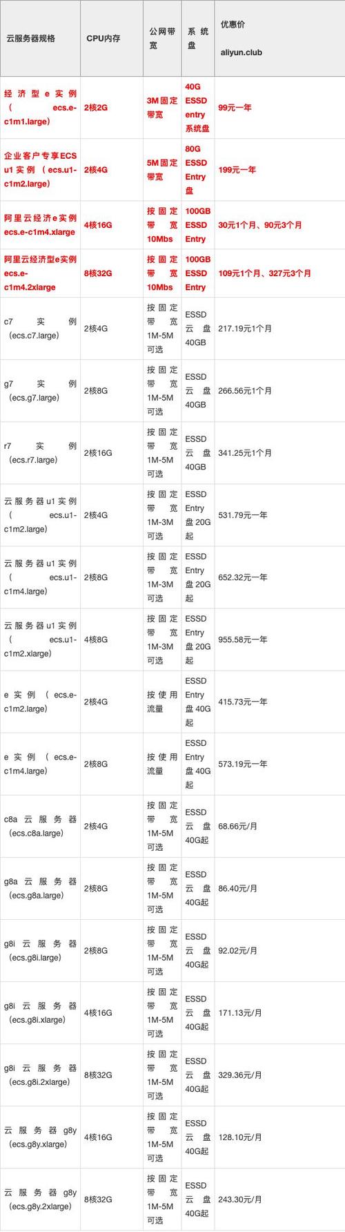 服务器租用找_计费项