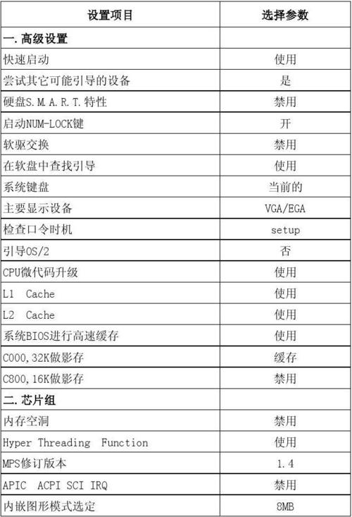 服务器的主板性能指标_设备硬件管理
