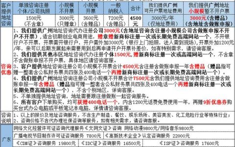 如何评估番禺地区网站排名优化服务的实际效果？