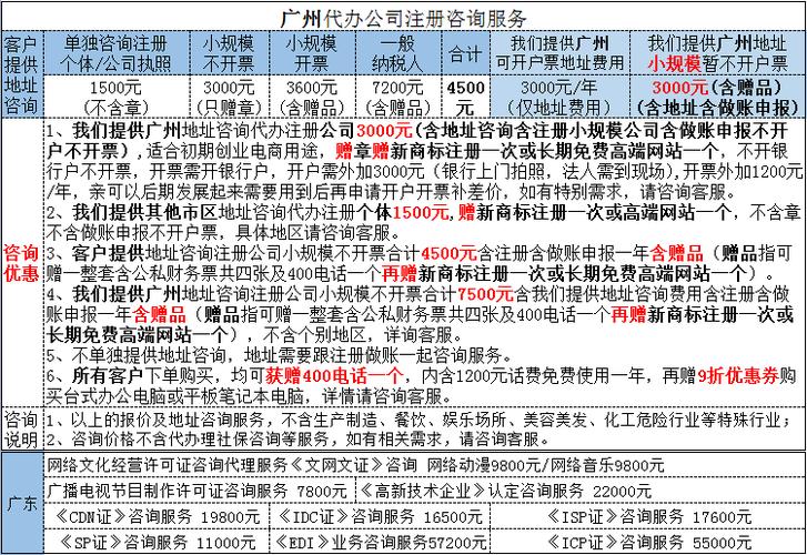 番禺网站排名优化公司_查看容量排名