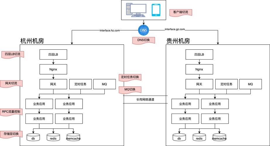 fdc机房详细介绍_迁移方法详细介绍