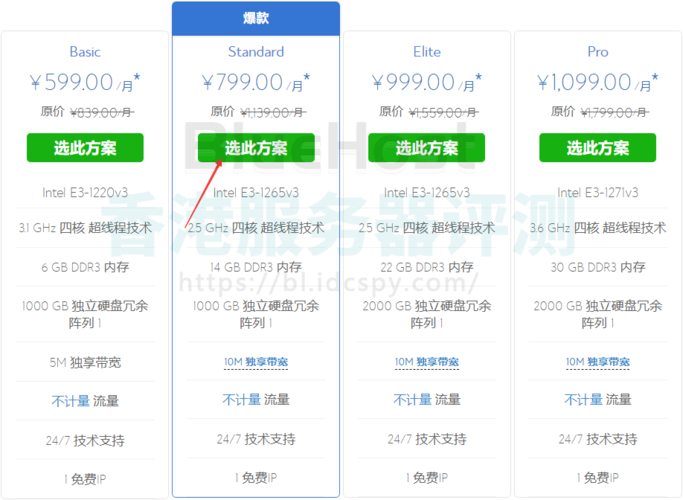 服务器那个牌子好_新建需求为什么选不到自己需要的那个方案？