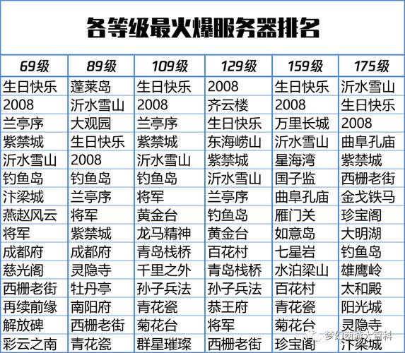 服务器性价比排行_区域排行