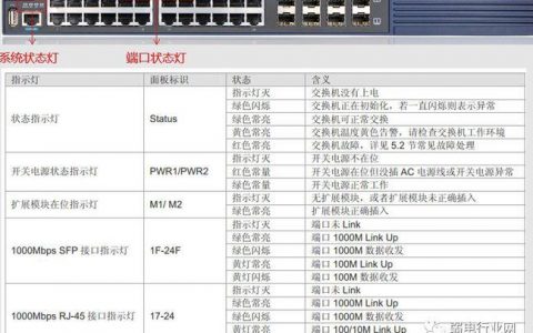 服务器运行网站时常见的高频故障有哪些？