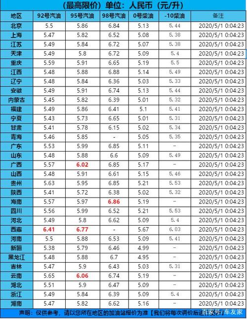 服务器全国排名_全国实时油价