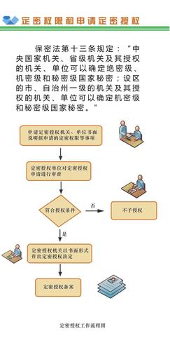 非涉密信息系统等级保护定级_实施步骤