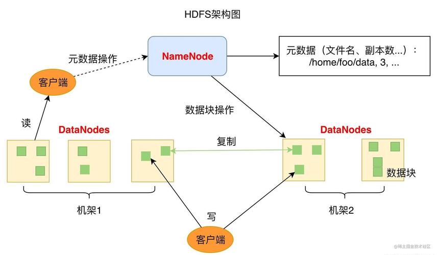 分布式数据库hadoop_SQL on Hadoop