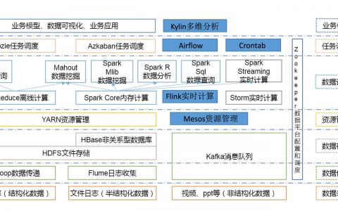 如何在Hadoop上实现SQL查询优化？