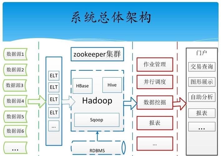 分布式数据库hadoop_SQL on Hadoop