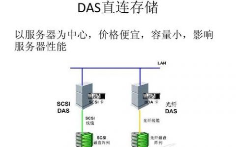 如何优化服务器与存储系统中的文件存储与管理策略？