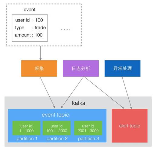 分布式消息_分布式消息（Kafka）