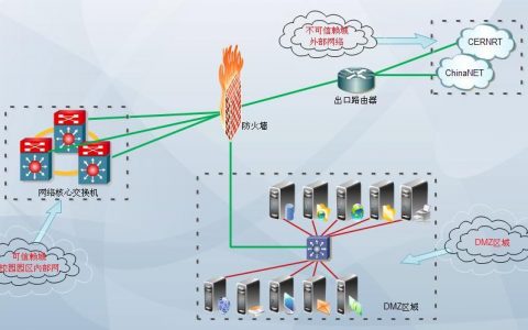 如何在多个VPC之间通过防火墙对等连接和第三方服务实现流量清洗？