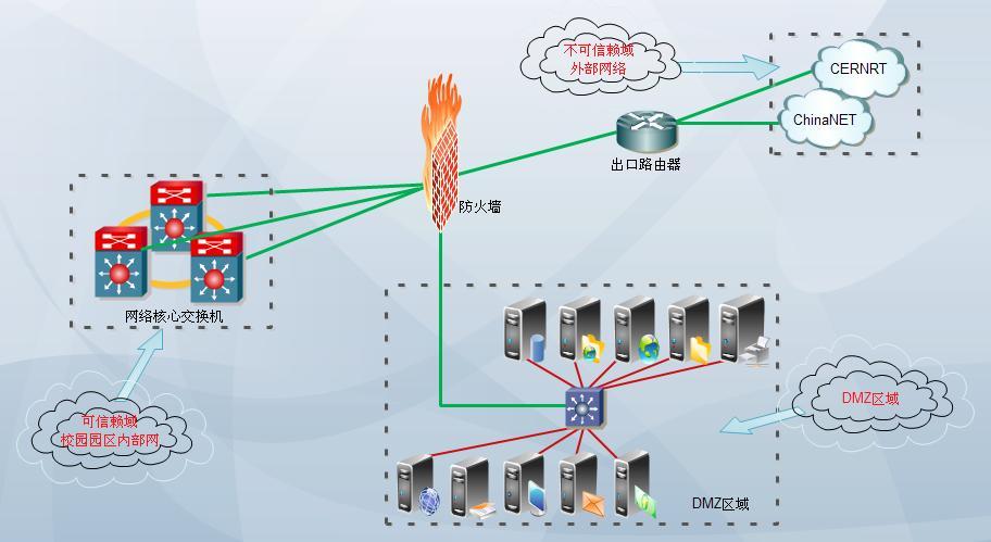 防火墙部署_通过对等连接和第三方防火墙实现多VPC互访流量清洗