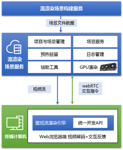 服务器云渲染_渲染任务管理