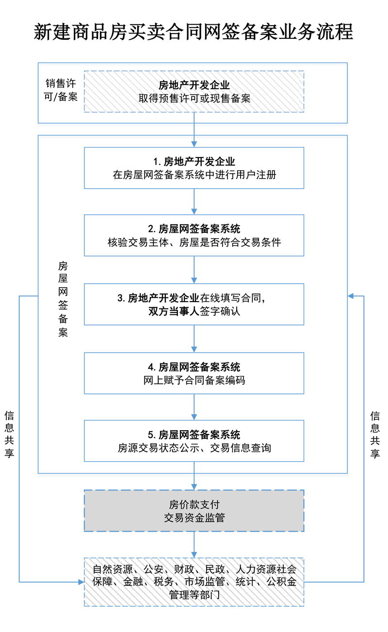 房产网站方案_网站备案需要准备哪些材料？