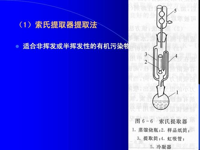 fsopen方法 _提取方法