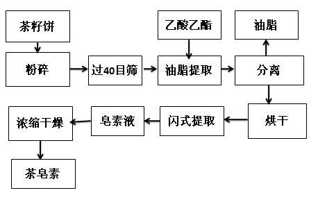 fsopen方法 _提取方法