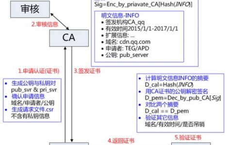 如何选择合适的服务端SSL证书方案？