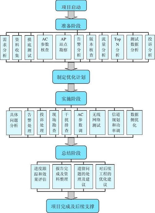 蜂窝移动通信网络规划与优化_优化Flink Netty网络通信参数