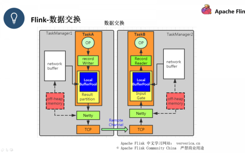 如何有效优化Flink Netty在蜂窝移动通信网络中的通信参数？