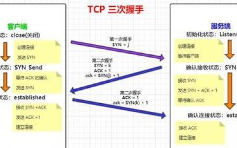 为何服务器和客户端都需要执行close_CLOSE操作？