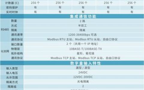 如何全面理解服务器CPU的参数配置？