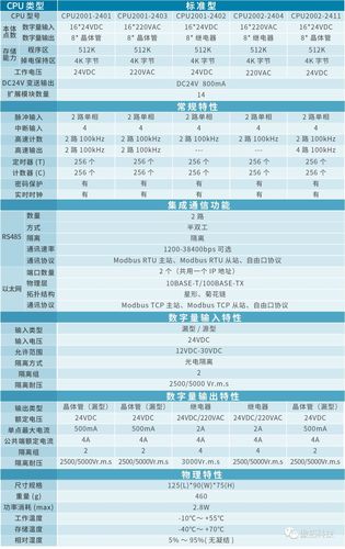 服务器cpu参数详解 _详解