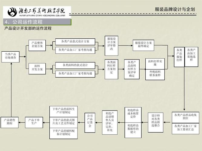 服装网站建设目标_建设目标