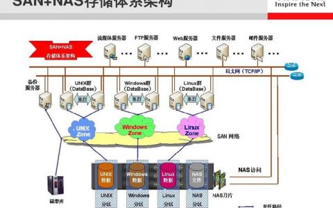 如何提升服务器集群网络和存储功能的稳定性与可靠性?