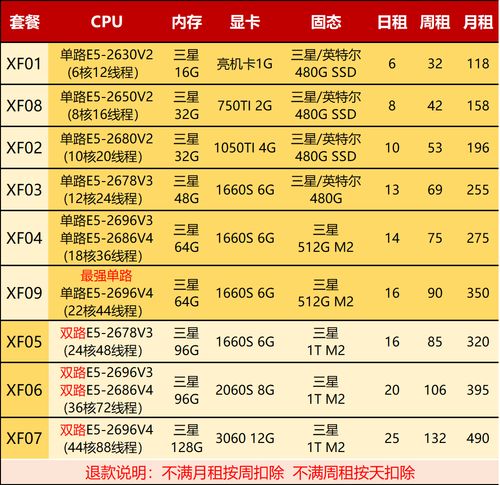 服务器主机能多开多少地下城_主服务器