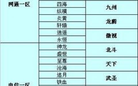 如何正确填写服务器主机名？